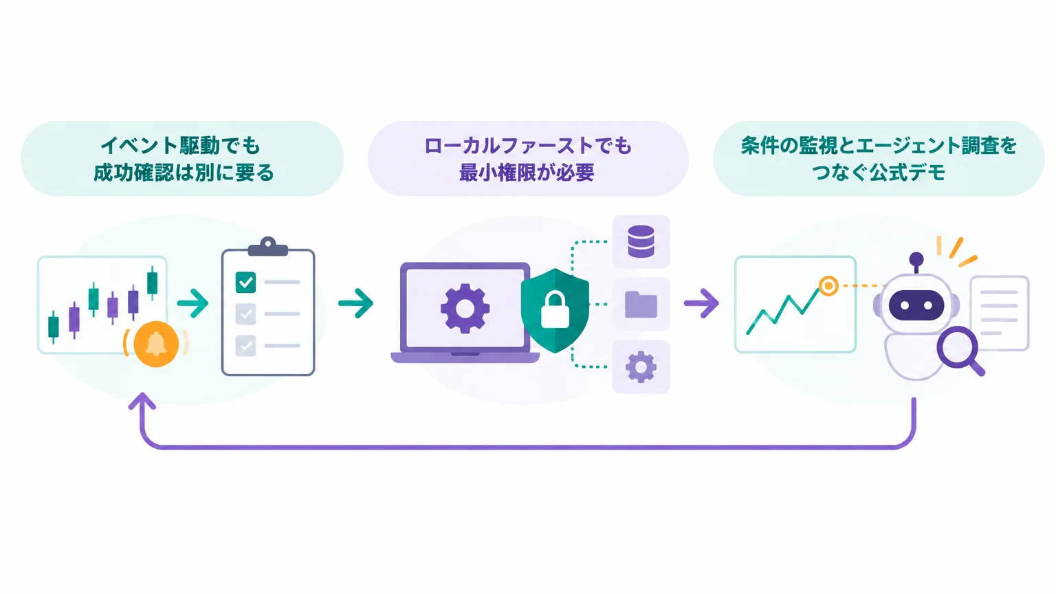 日本企業のエージェント運用にどう関係するか