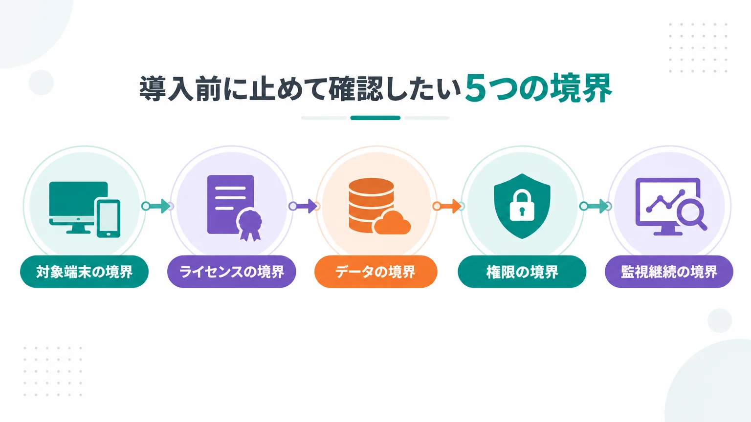 導入前に止めて確認したい5つの境界
