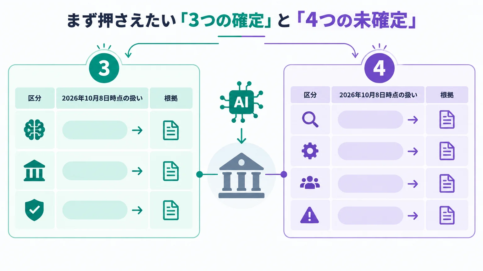 まず押さえたい「3つの確定」と「4つの未確定」