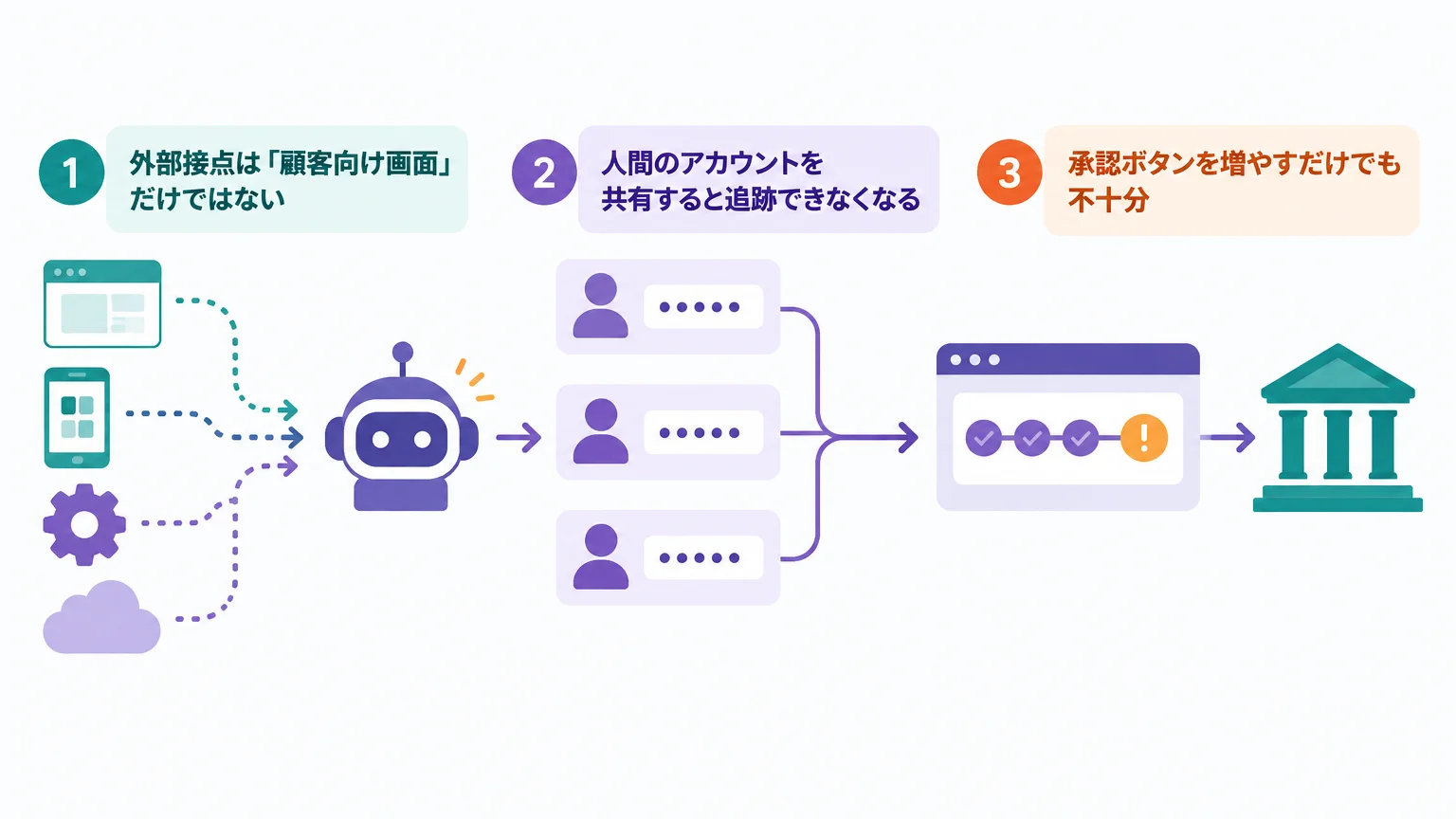 日本企業に関係するのは「攻撃AI」だけではない