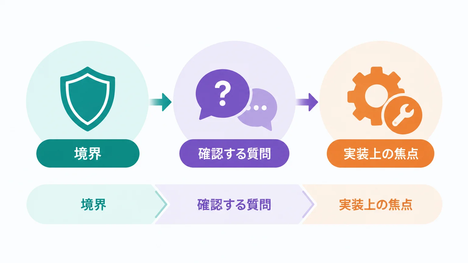 日本企業が持ち帰るべき論点は「AI犯人説」ではない