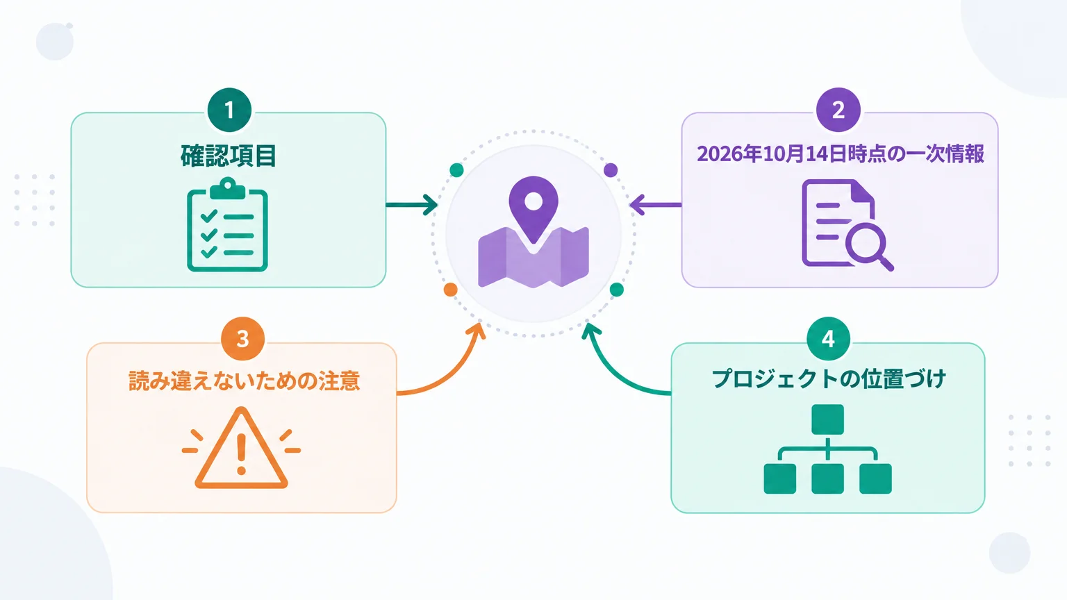 先に押さえたいVedaの現在地