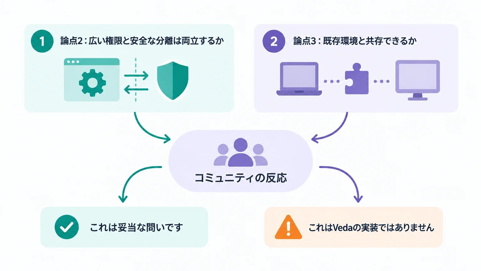 Hacker Newsで問われたのは「OSである必然性」