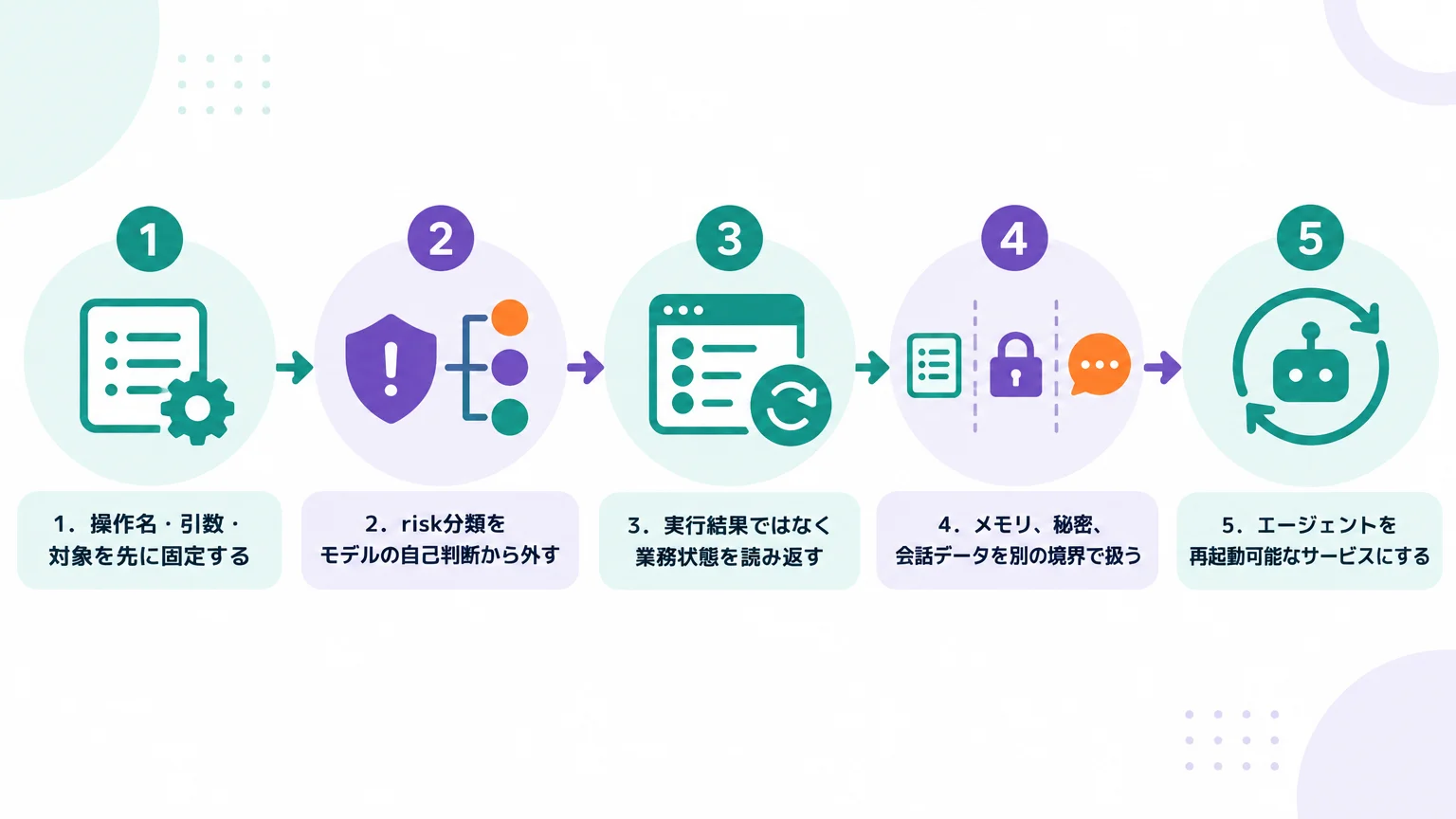 日本企業が持ち帰れる5つの設計原則