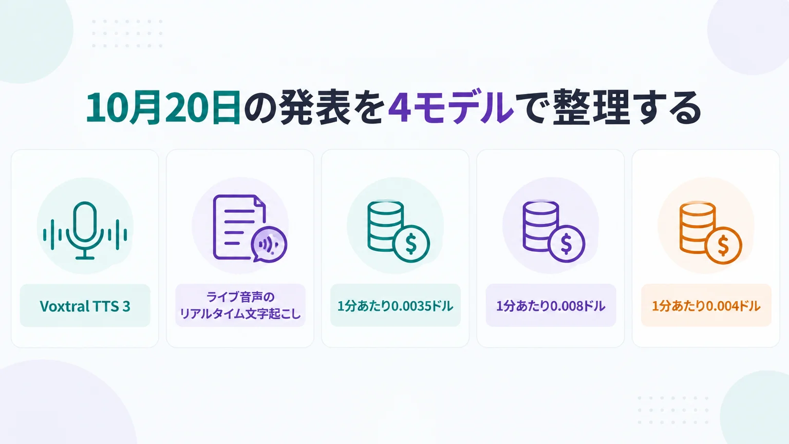10月20日の発表を4モデルで整理する