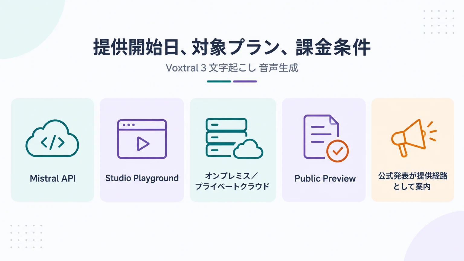 提供開始日、対象プラン、課金条件