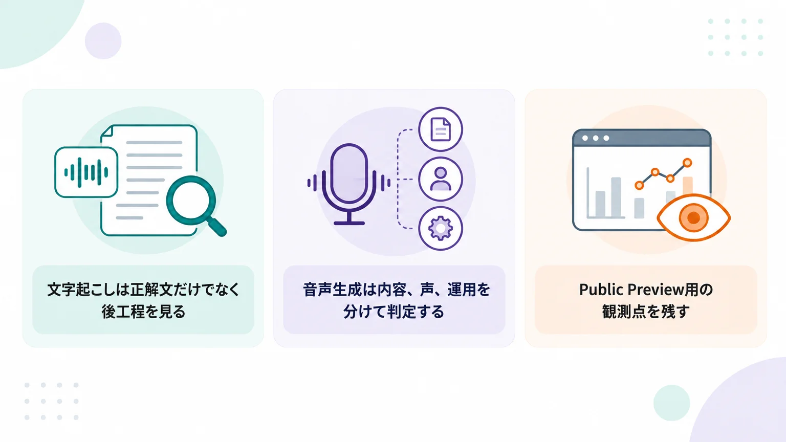 検証で見るべき項目を業務フローに合わせる