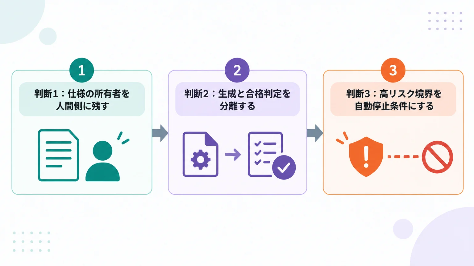 日本企業の判断軸はコード量より検証可能性