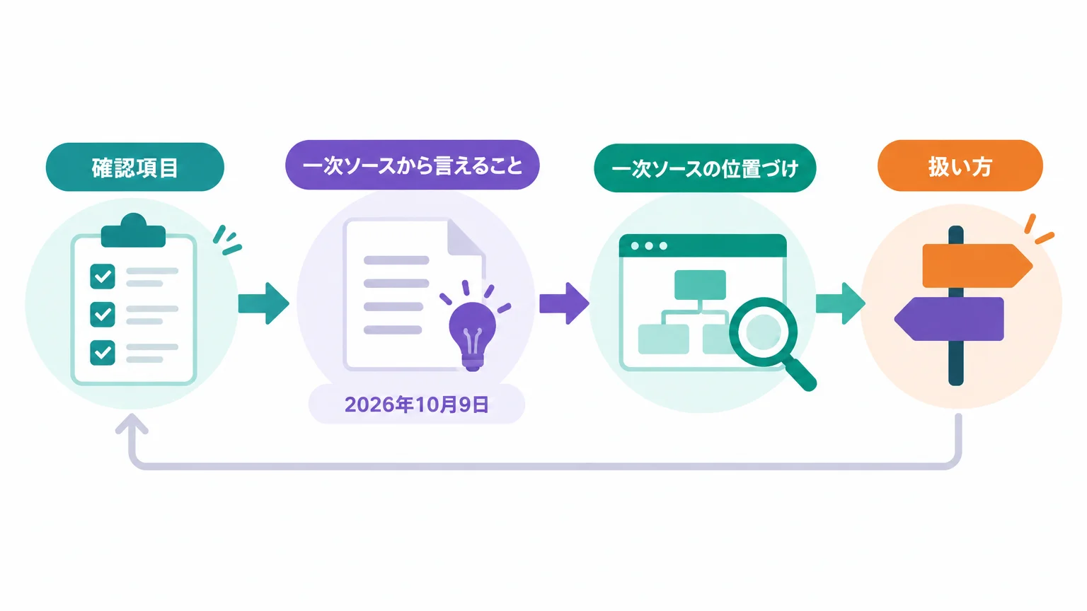 公開されたのは新製品ではなく、開発者からの問題提起