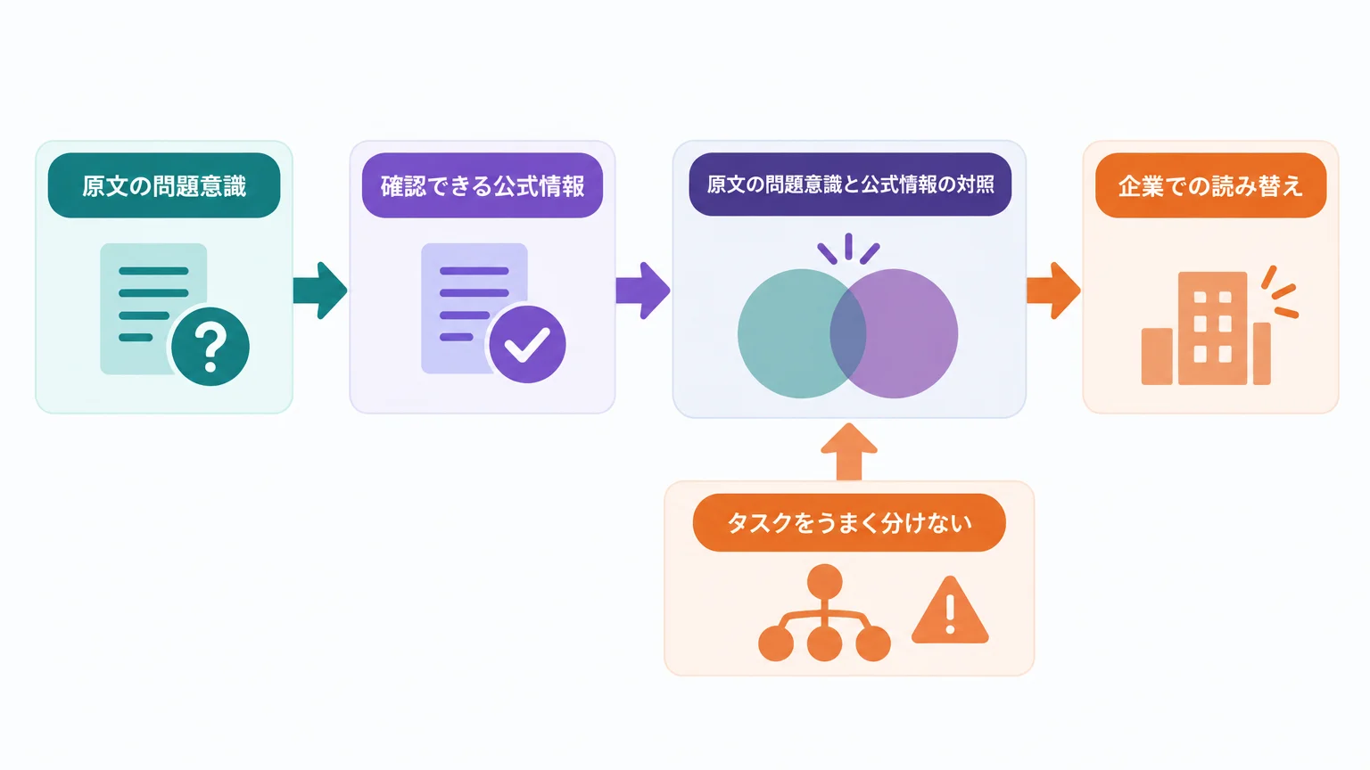 公式情報で補正すると、「機能がない」より「既定値と統合」が論点になる