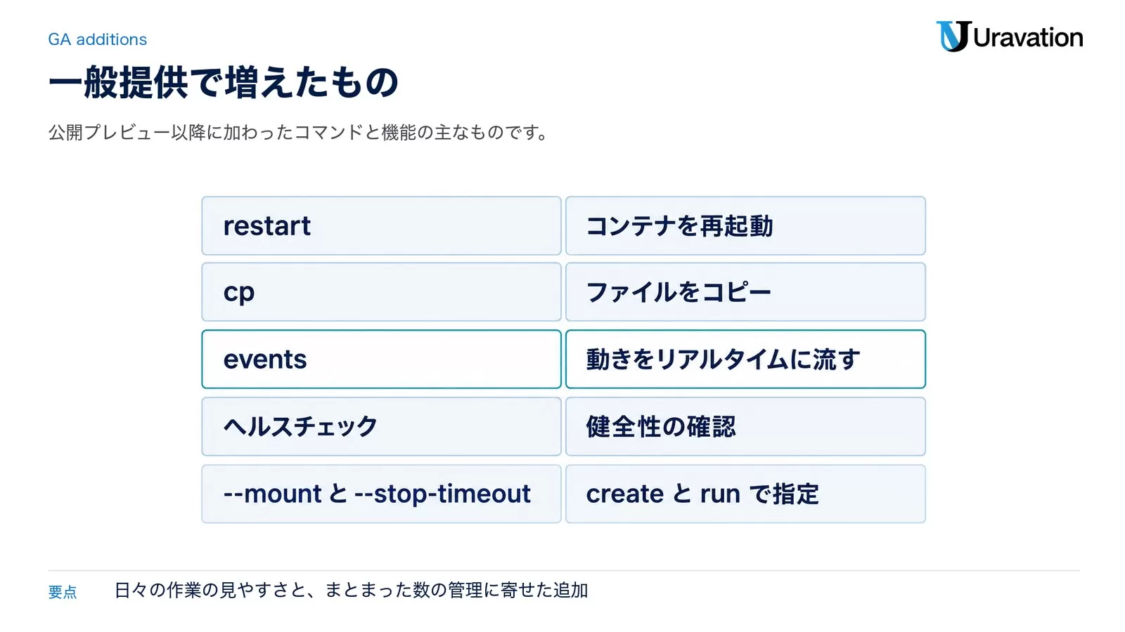 一般提供で増えたもの。restartはコンテナを再起動、cpはファイルをコピー、eventsは動きをリアルタイムに流す、ヘルスチェックは健全性の確認、--mountと--stop-timeoutはcreateとrunで指定