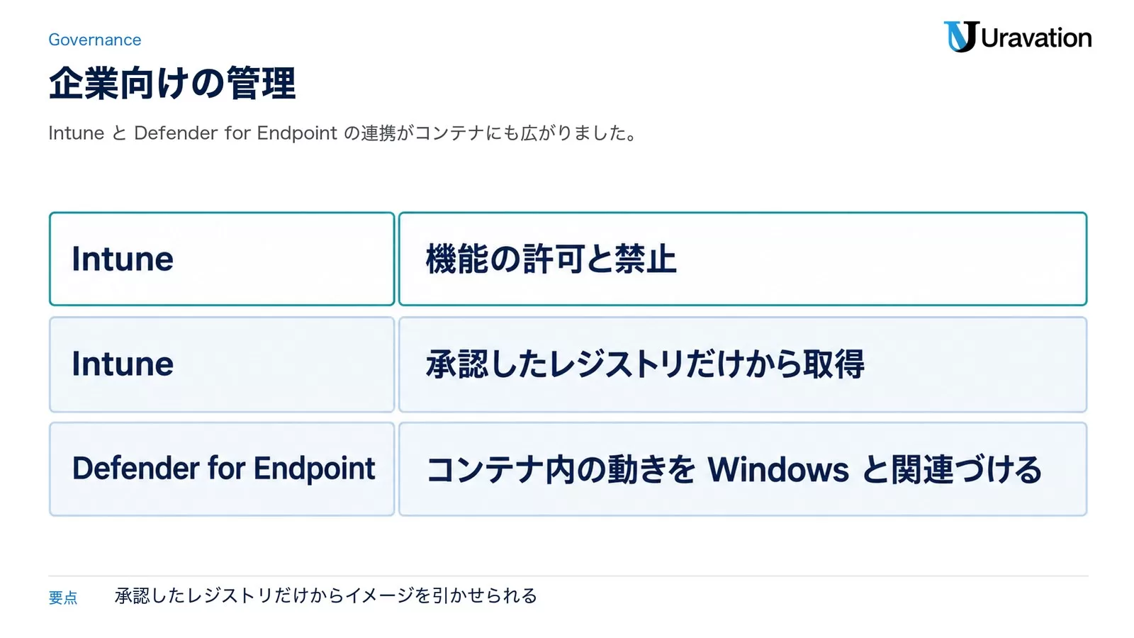 企業向けの管理。Intuneで機能の許可と禁止、Intuneで承認したレジストリだけから取得、Defender for Endpointでコンテナ内の動きをWindowsと関連づける